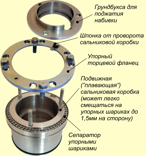 Грундбукса насоса чертеж